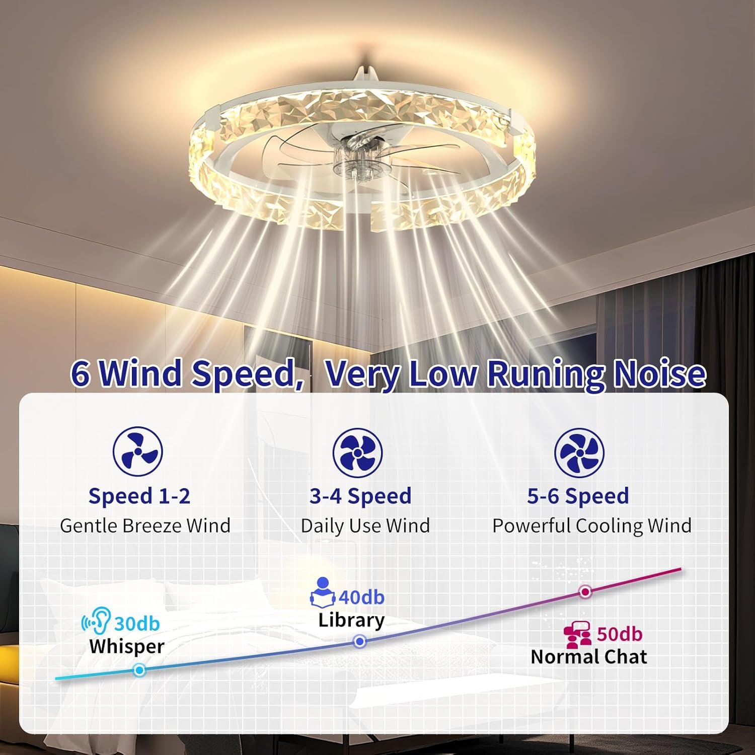 71P5c3QHUYL._AC_SL1500_ AIKVSXER Ceiling Fans with Lights,20 Inch Low Profile Fandelier with APP Control - Image 2